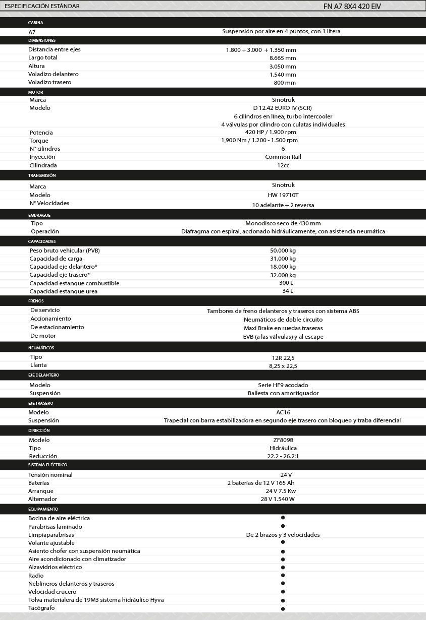 Ficha Técnica Sinotruk FN A7 8x4 420 EIV