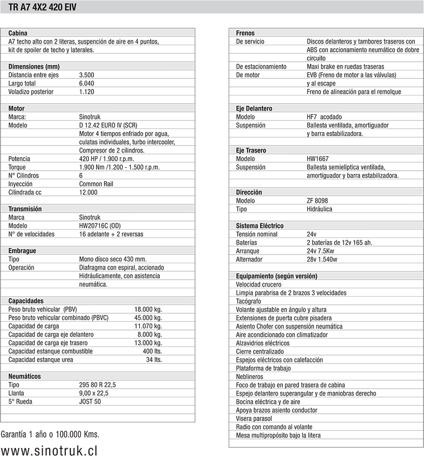 TR A7 4X2 420